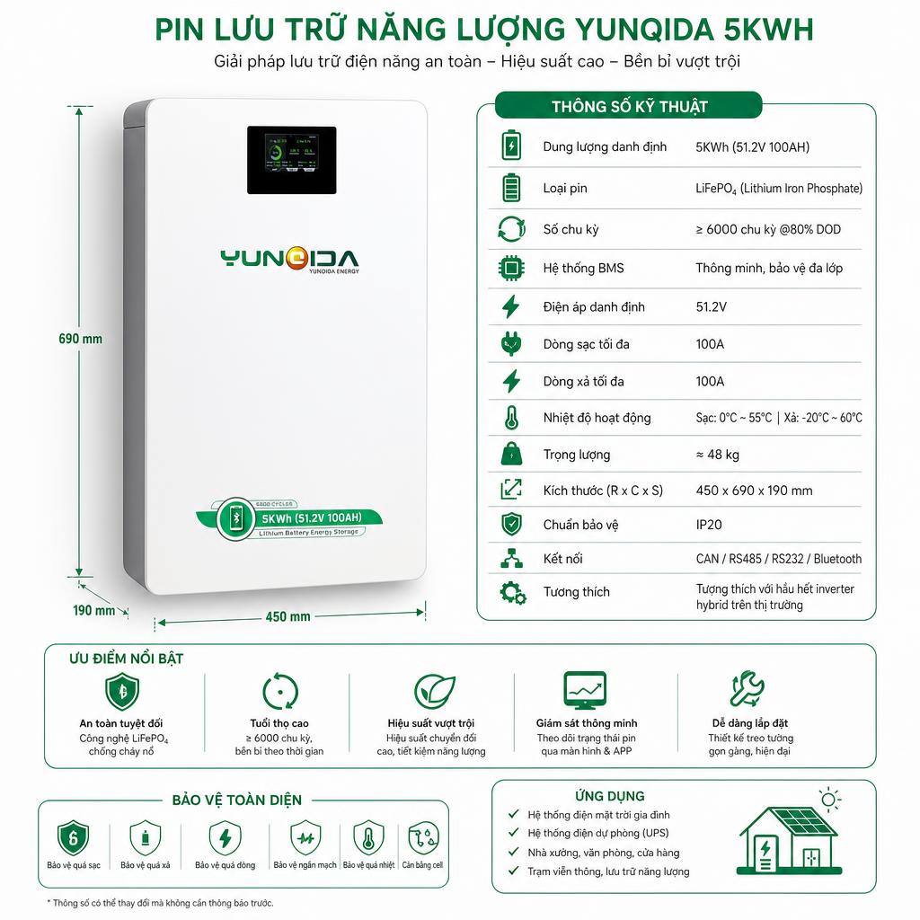 Pin Lithium Lưu Trữ Năng Lượng Mặt Trời YUNQIDA ENERGY 51.2V