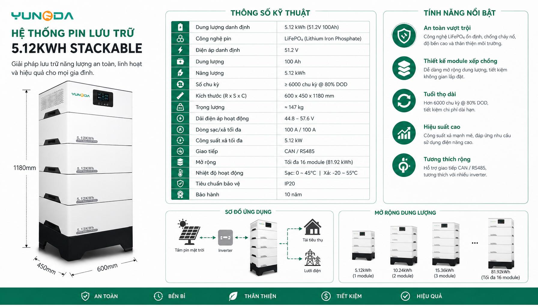 Pin lưu trữ 20kWh kèm inverter 5kW ĐỒNG BỘ ALL-IN-ONE