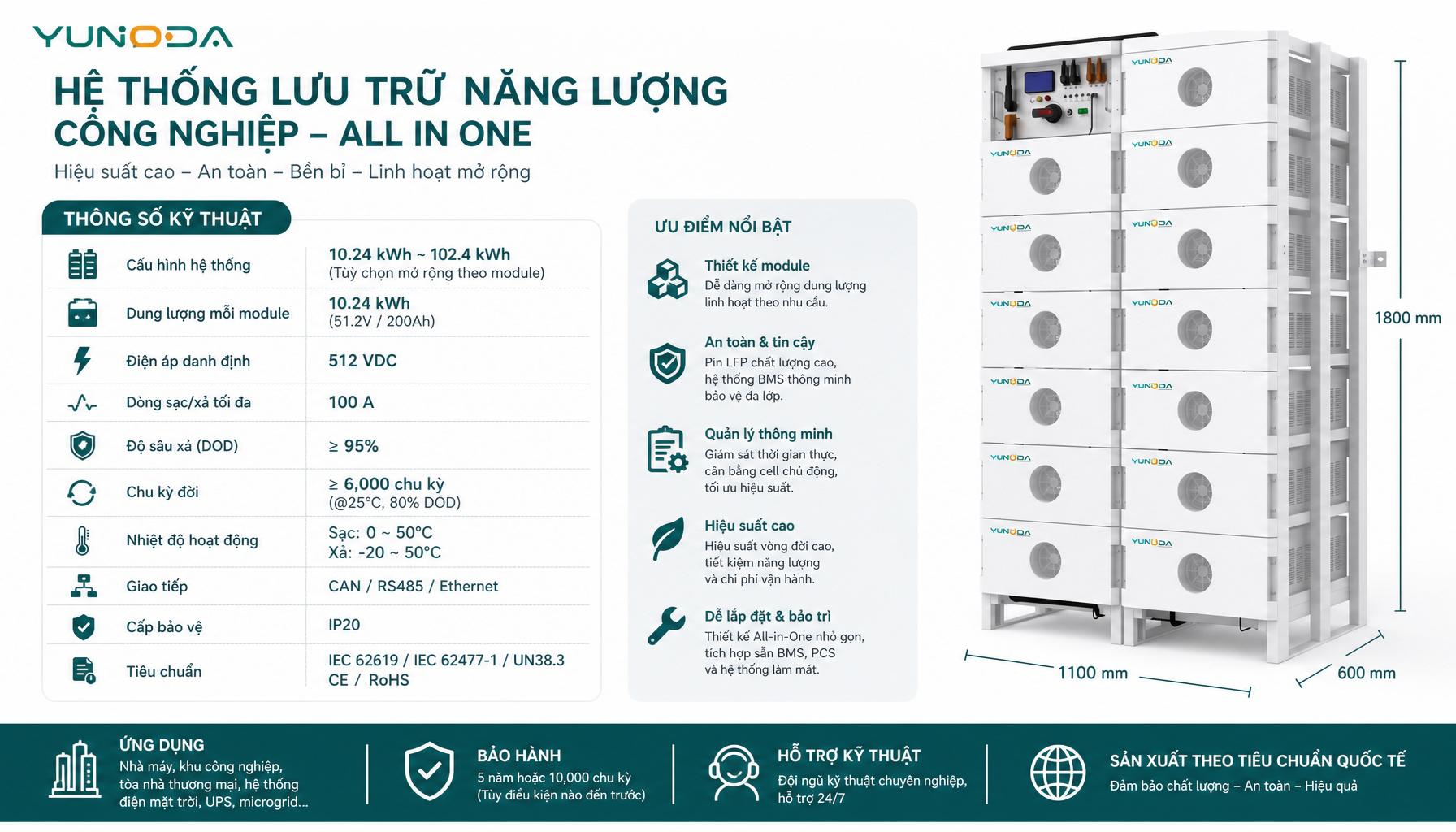 Pin lưu trữ áp cao với module 16kWh - YQD-HV51231400