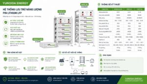 Pin lưu trữ áp cao với module 5.12kWh (HV batteries with 5.12kWh module)