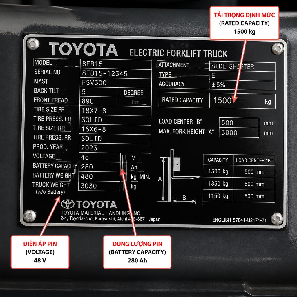 Ảnh cận cảnh nameplate xe nâng điện Toyota/Komatsu thể hiện các thông số kỹ thuật: điện áp, dung lượng pin, tải trọng, có chú thích mũi tên chỉ vào từng thông số cần đọc