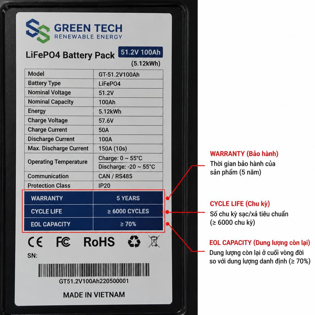 Ảnh chụp cận cảnh nhãn thông số kỹ thuật của pack pin LiFePO4, thể hiện rõ thông số bảo hành năm, chu kỳ và EOL capacity, có chú thích từng mục