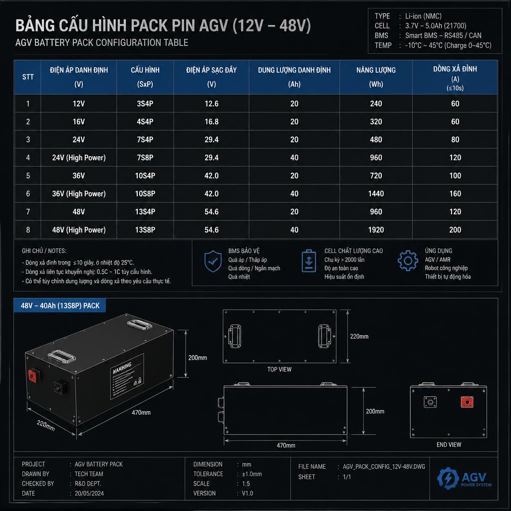 Bảng cấu hình pack pin AGV từ 12V đến 48V, hiển thị thông số điện áp, dung lượng và dòng xả đỉnh trên màn hình kỹ thuật hoặc tờ thiết kế thực tế