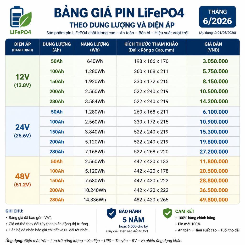 Bảng giá pin LiFePO4 theo dung lượng và điện áp tháng 6/2026
