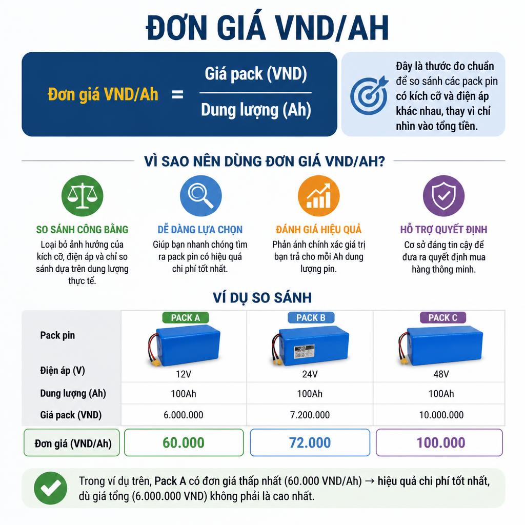 Cách tính đơn giá pin lithium chuẩn xác theo từng Ah