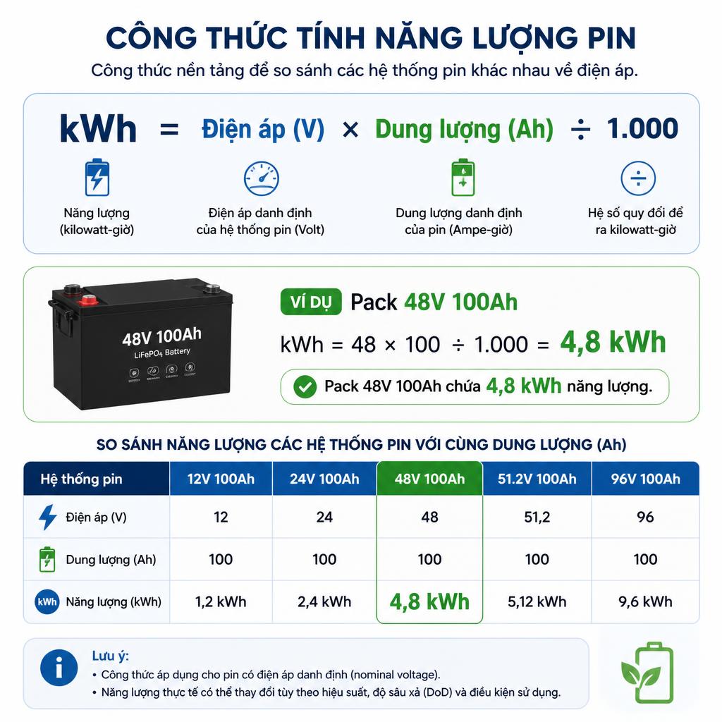 Công thức tính kWh từ volt và Ah của pin lithium