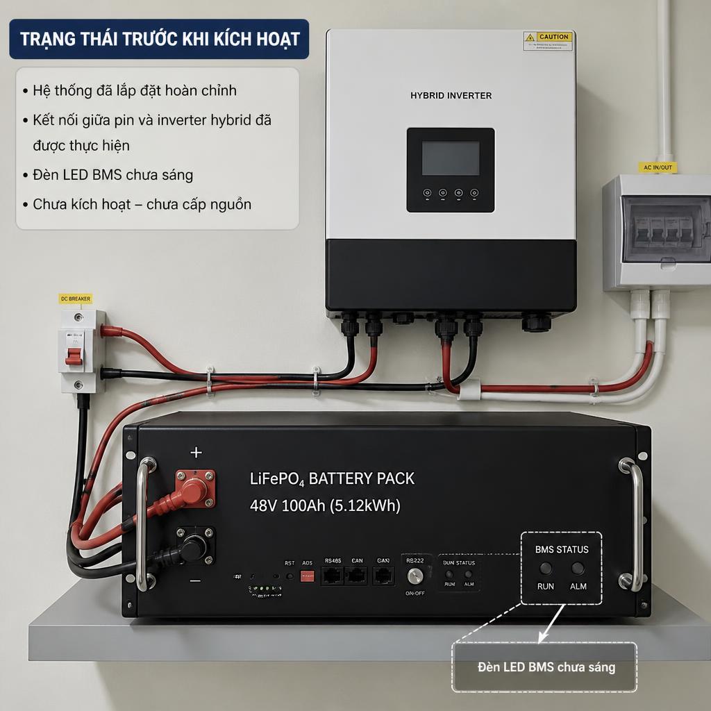 Pack pin LiFePO4 48V đã lắp đặt hoàn chỉnh, kết nối với inverter hybrid, đèn LED BMS chưa sáng, minh họa trạng thái trước khi kích hoạt