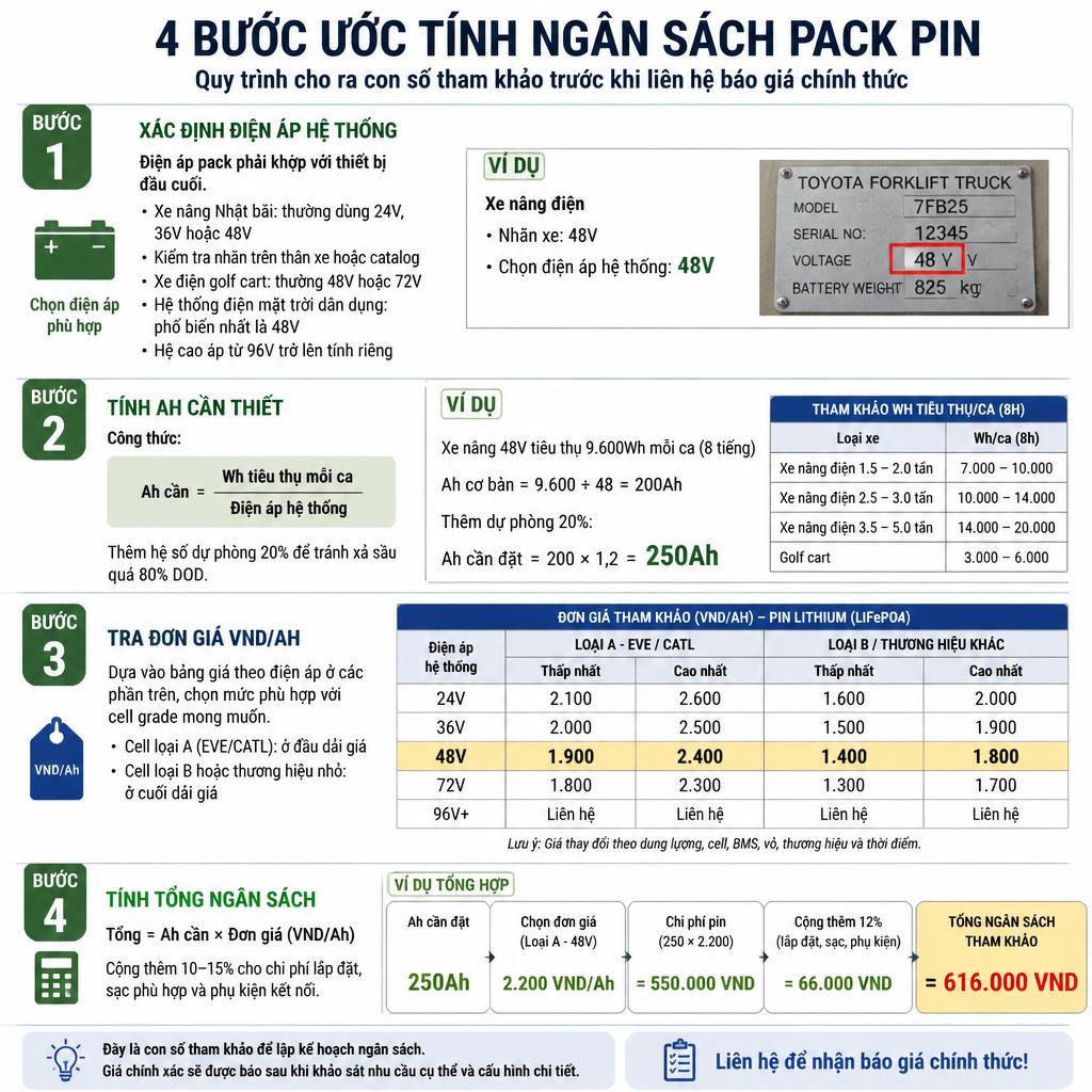 Quy trình 4 bước ước tính ngân sách pack pin lithium đơn giản